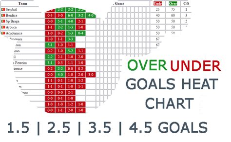 over 4.5 goals statistics